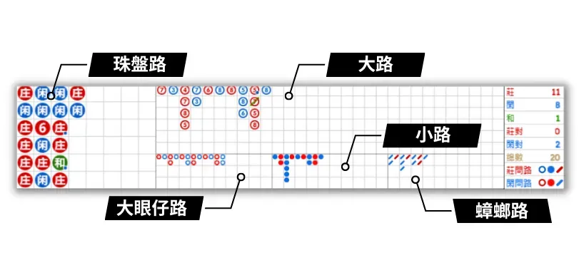 百家樂必勝公式圖解